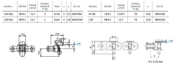夾膜鏈條參數(shù) (1)